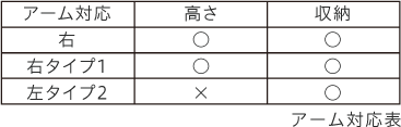 表：アーム（ひじ掛け）