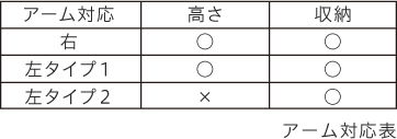 表：