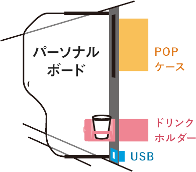 画像：パーソナルボード