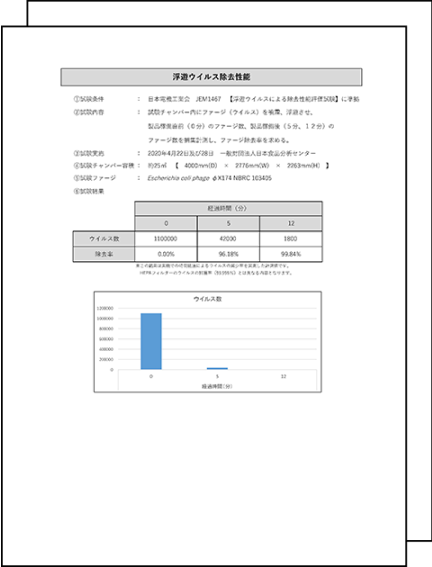 日本食品分析センター浮遊ウイルス除去性能 試験データ