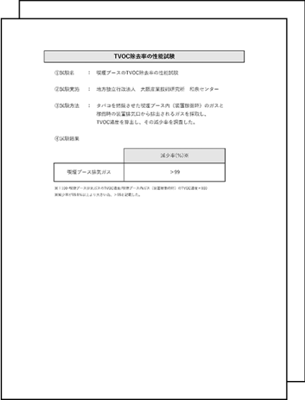 産業技術研究所TVOC 除去率性能 試験データ