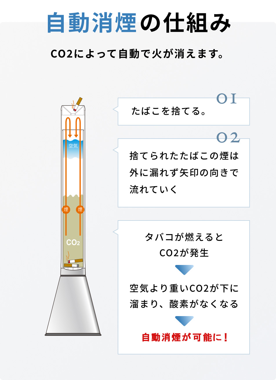 自動消煙の仕組み