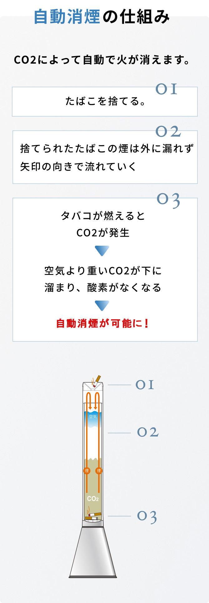 自動消煙の仕組み