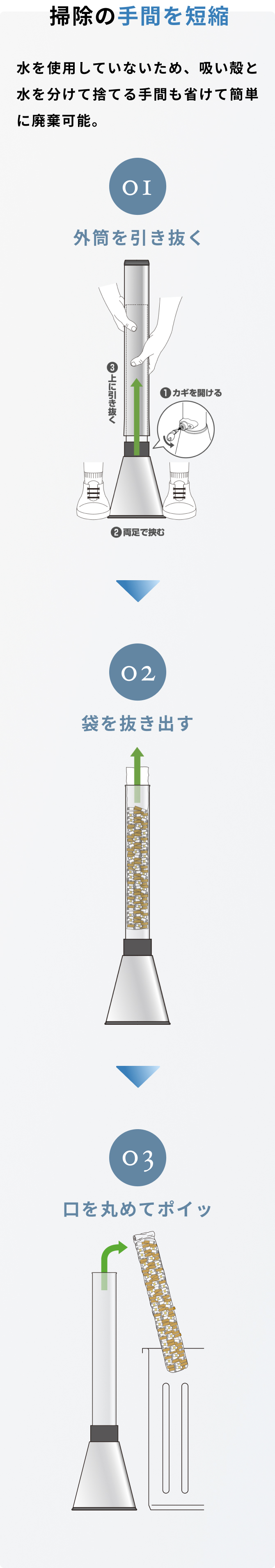 掃除の手間を短縮