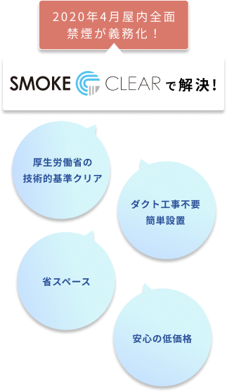 クリア分煙 対応必須の分煙対策！改正健康増進法施行により「受動喫煙対策」を怠るとコンプライアンス（法令）違反に！