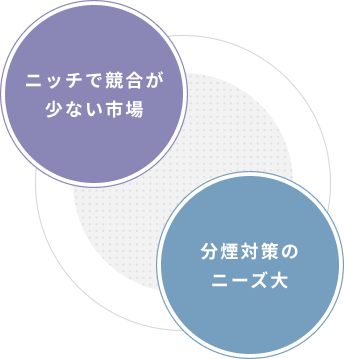 ニッチで競合が少ない市場 分煙対策のニーズ大