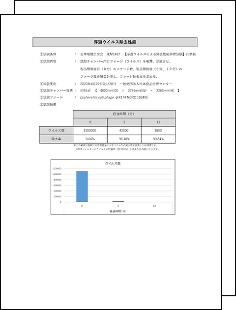 日本食品分析センター実施 浮遊ウイルス除去性能 試験データ