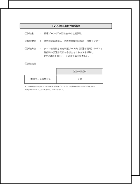 産業技術研究所実施 TVOC 除去率性能 試験データ